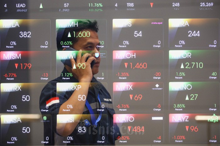 Rekomendasi Saham dan Pergerakan IHSG Hari Ini, Kamis 8 Mei 2025