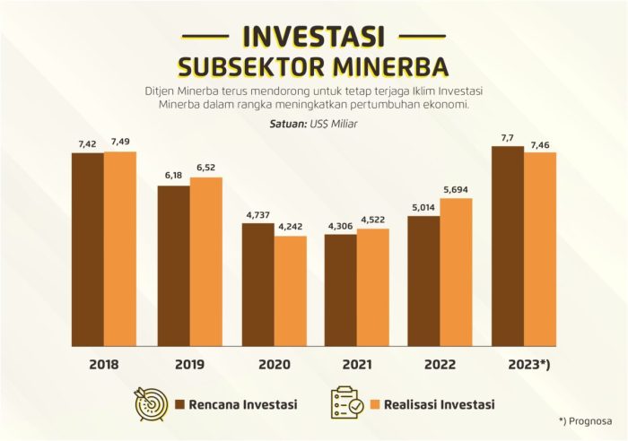 Performa Saham Sektor Energi dan Pertambangan