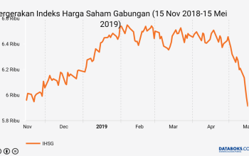 Perkembangan Saham Syariah di Bursa Efek