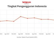 Pengangguran Turun di Kuartal Pertama 2025