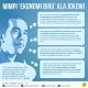 Peluang Ekonomi Biru di Wilayah Pesisir Indonesia