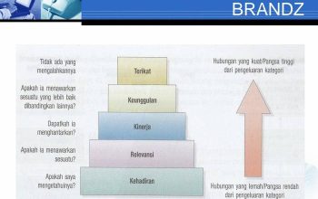 Peran Sentimen Pasar dalam Pengambilan Keputusan