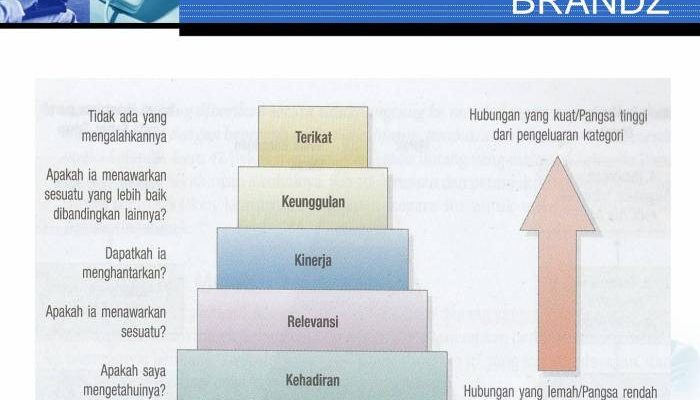 Peran Sentimen Pasar dalam Pengambilan Keputusan Investasi