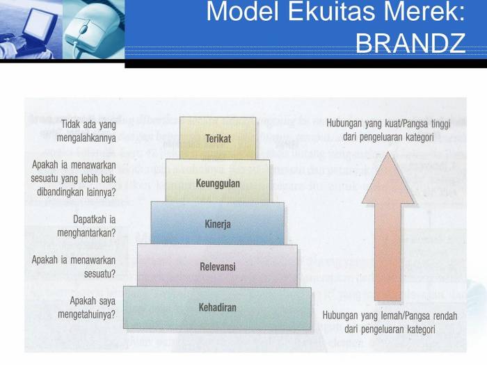 Peran Sentimen Pasar dalam Pengambilan Keputusan