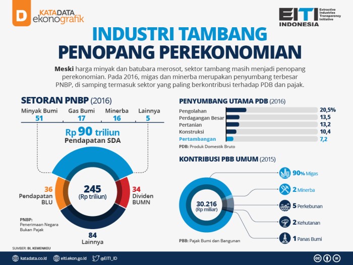 Sektor UMKM Jadi Penopang Ekonomi Nasional Tahun Ini