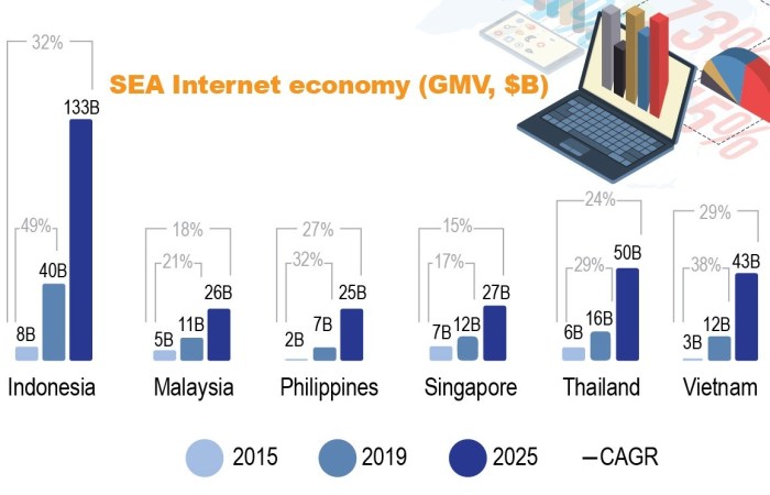 Ekonomi Digital ASEAN Tembus US Triliun