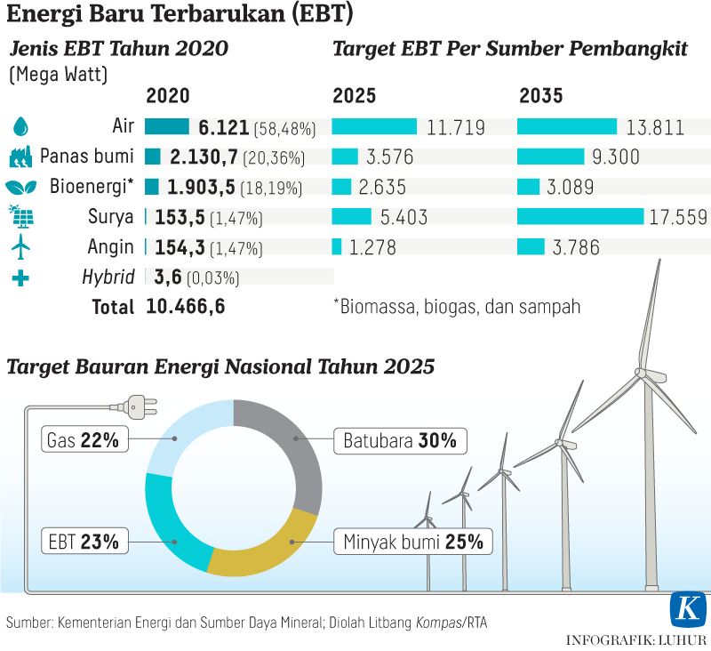 Perusahaan Energi Terbarukan Indonesia: Siapa Saja Mereka? | Good News ... Perusahaan Energi Terbarukan Indonesia: Siapa Saja Mereka? | Good News ...