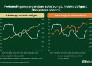 Kredit Konsumsi Naik: Antara Kebutuhan atau Gaya Hidup?