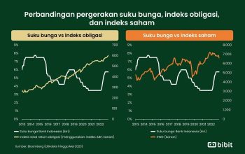 Kredit Konsumsi Naik: Antara Kebutuhan atau Gaya Hidup?