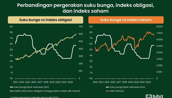 Kredit Konsumsi Naik Antara Kebutuhan atau Gaya Hidup