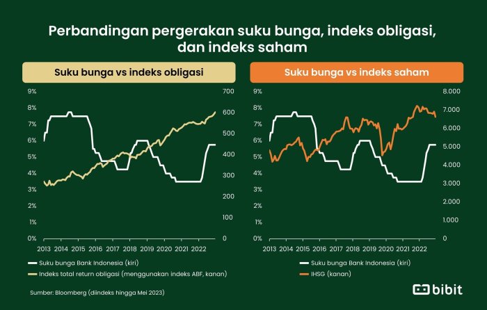 Kredit Konsumsi Naik: Antara Kebutuhan atau Gaya Hidup?