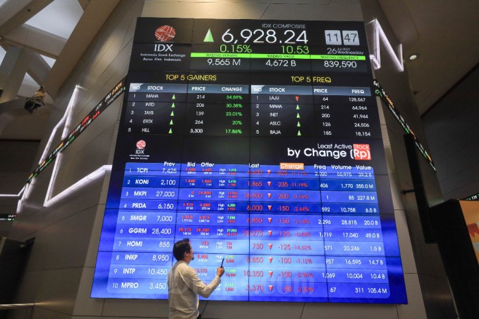 Daftar IPO Terbesar di Indonesia Sejak 2020, GOTO di Posisi Ketiga Bursa Efek Indonesia Catat 12 IPO Baru Tahun Ini