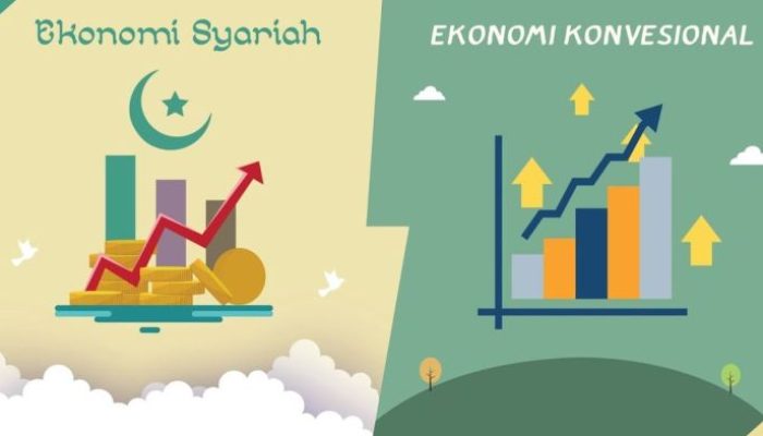 Ekonomi Syariah dan Peluangnya di Pasar Global