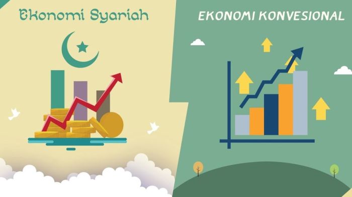 Ekonomi Syariah dan Peluangnya di Pasar Global