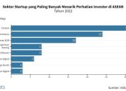 Saham Startup yang Menarik Perhatian Investor