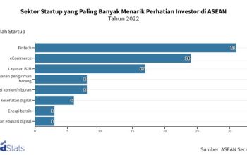 Investor newbie investasi saham infografis