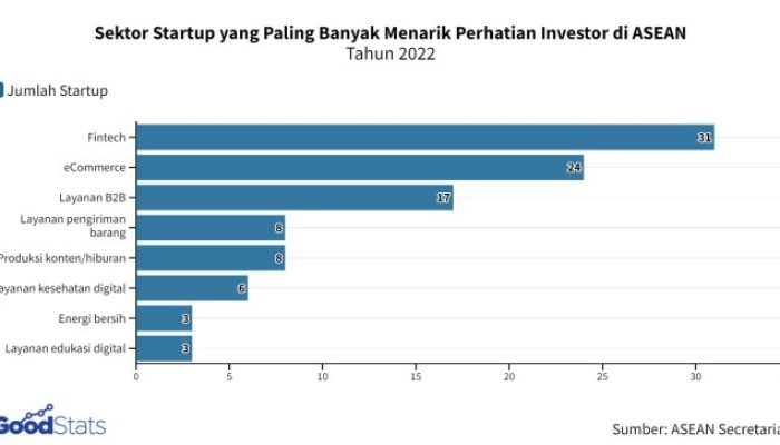 Saham Startup yang Menarik Perhatian Investor