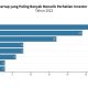 Investor newbie investasi saham infografis