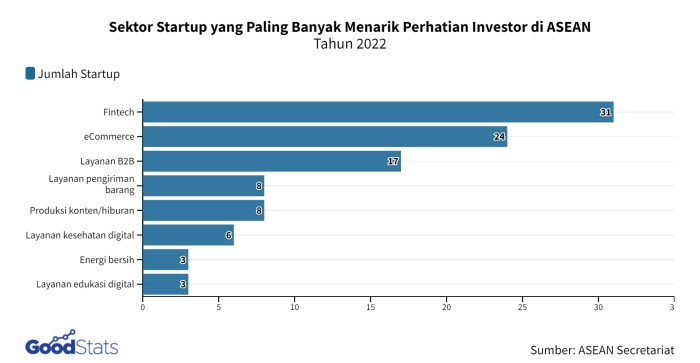 Investor newbie investasi saham infografis Investor newbie investasi saham infografis