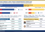 Subsidi Energi Naik Apa Dampaknya bagi Konsumen?