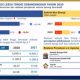 Subsidi Energi Naik: Apa Dampaknya bagi Konsumen?