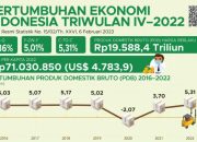 Pertumbuhan Ekonomi Indonesia Kuartal Ini Capai 5,1 Persen