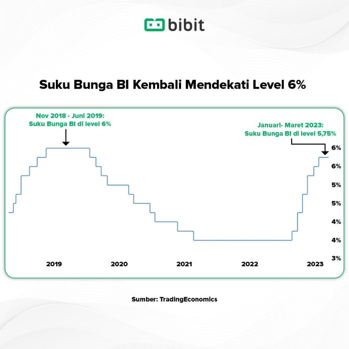 Kebijakan moneter dampak ekonomi fiskal makro pemerintah Perubahan Kebijakan Suku Bunga dan Implikasinya