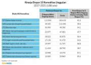 Harga Komoditas Global dan Dampaknya ke Indonesia