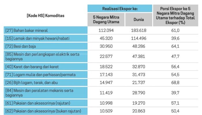 Harga Komoditas Global dan Dampaknya ke Indonesia