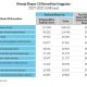 Harga Komoditas Global dan Dampaknya ke Indonesia