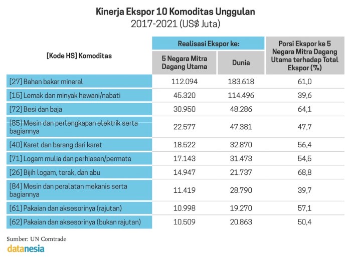 Harga Komoditas Global dan Dampaknya ke Indonesia