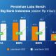 Laba Bersih Bank BUMN Naik di Kuartal I