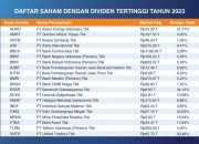Saham dengan Dividen Tinggi Tahun Ini