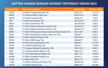 Saham dengan Dividen Tinggi Tahun Ini