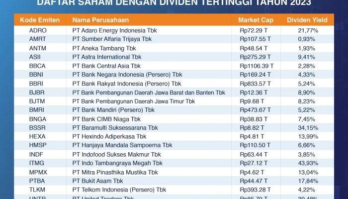 Saham dengan Dividen Tinggi Tahun Ini Menjadi Pilihan Cerdas