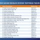 Saham dengan Dividen Tinggi Tahun Ini