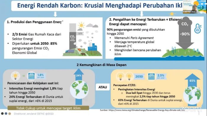 Seminar Nasional FTMM UNAIR Bahas Potensi Energi Baru Terbarukan di ... Perusahaan Energi Baru dan Terbarukan Lirik BEI