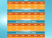 Analisis Fundamental Saham Unggulan Minggu Ini