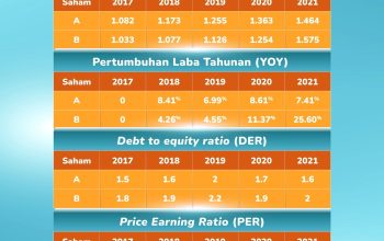 Analisis Fundamental Saham Unggulan Minggu Ini