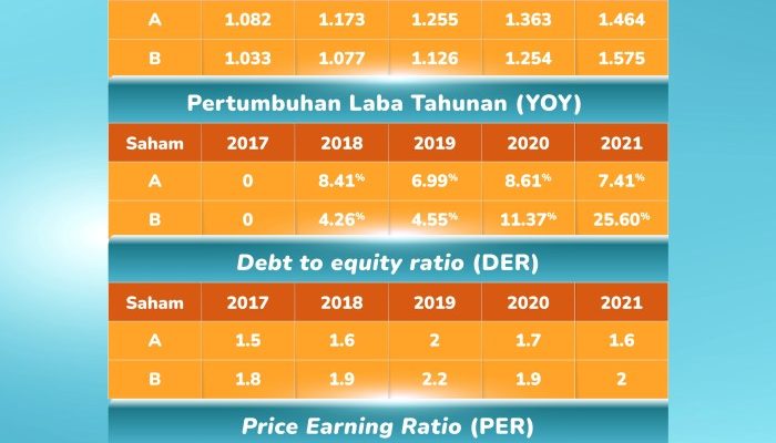 Analisis Fundamental Saham Unggulan Minggu Ini Terbaru