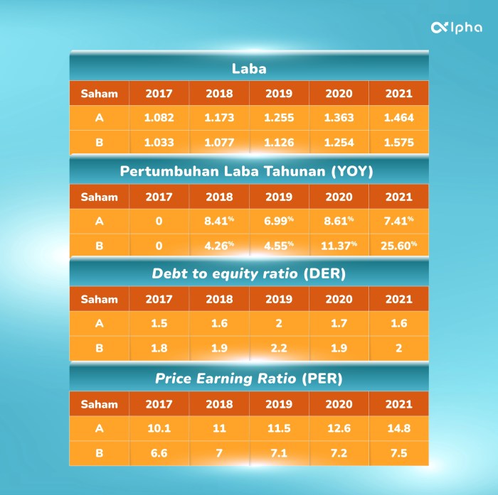 Saham fundamental analisis finansialku Analisis Fundamental Saham Unggulan Minggu Ini