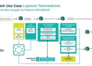 Tren Bisnis Kesehatan di Indonesia Dari Klinik hingga Telemedicine
