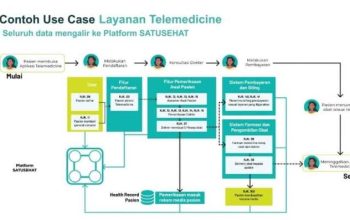 Tren Bisnis Kesehatan di Indonesia: Dari Klinik hingga Telemedicine