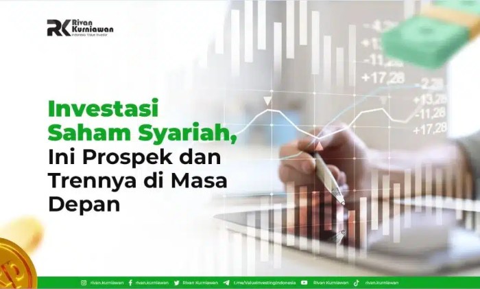 Perkembangan Pasar Saham Syariah