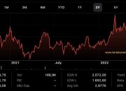 Prediksi Harga Emas dan Minyak Dunia