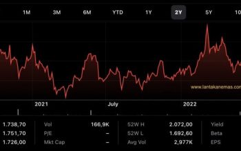 Prediksi Harga Emas dan Minyak Dunia