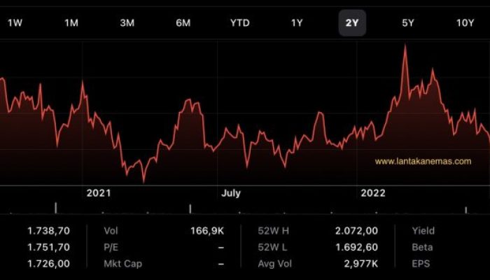 Prediksi Harga Emas dan Minyak Dunia yang Akurat