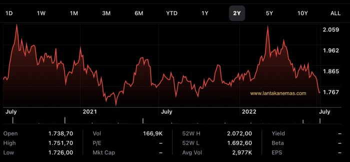 Minyak analisis paras iaitu kuat sebelum zon merupakan tersebut Prediksi Harga Emas dan Minyak Dunia
