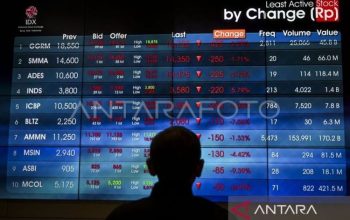 IHSG Dibuka Menguat di Awal Pekan