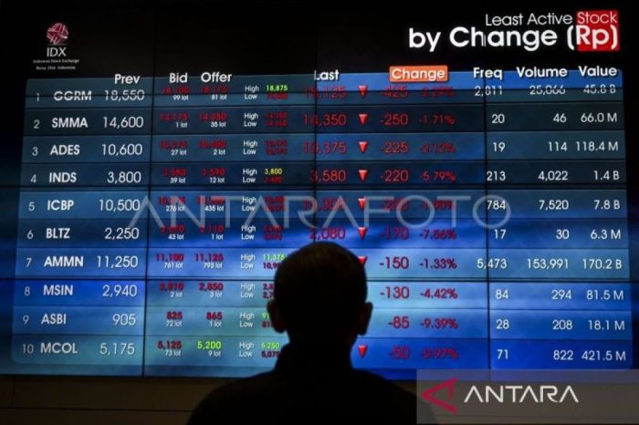IHSG Dibuka Menguat di Awal Pekan